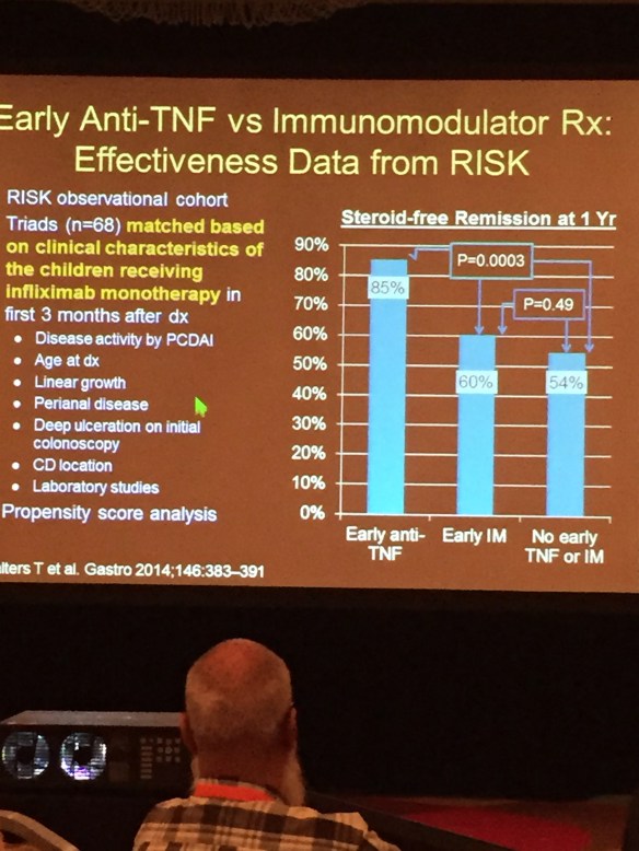 Early anti-TNF -RISK Cohort