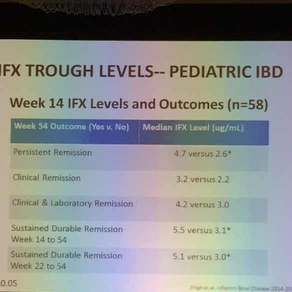 IFX Levels at 14 weeks