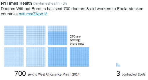 Direct Ebola Risk to Health Care Workers