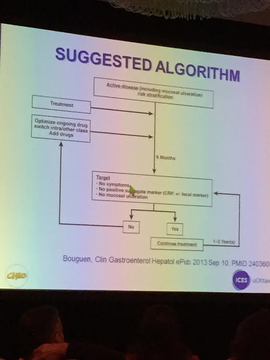 Treat-to-Target Algorithm