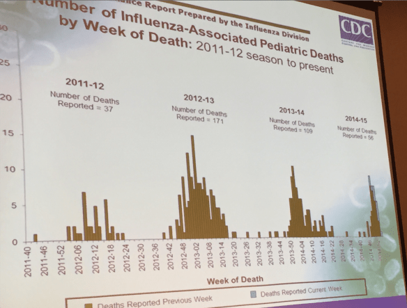Flu Data thru Jan 2015