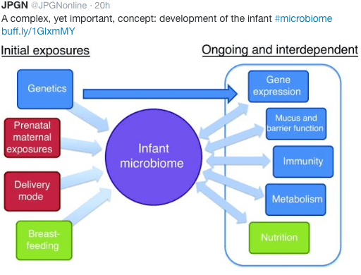 From NASPGHAN Twitter Feed