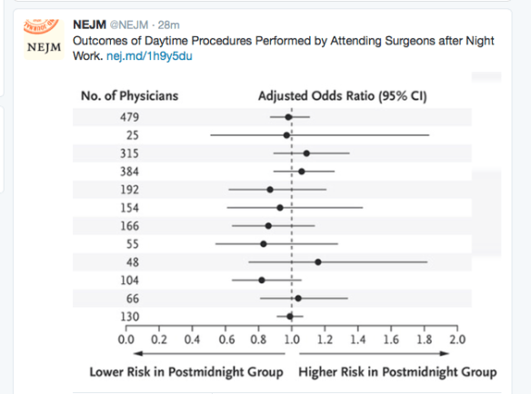 From NEJM Twitter Feed