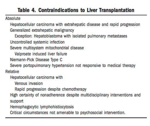 AASLD 2014 Pediatric Transplantation Guidelines