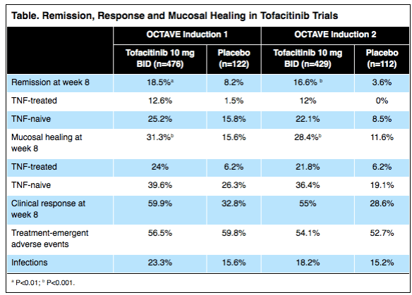 Screenshot from gastroendonews.com
