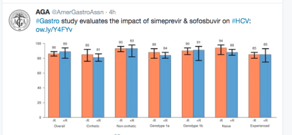 From earlier study of "real-world" treatment of Genotype 1. Gastroenterol 2016; 150: 419-29.