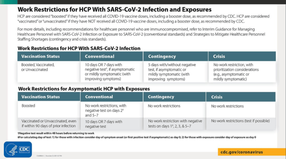 Latest CDC Recommendations: Work Restrictions for Healthcare Workers ...