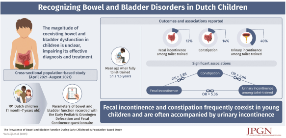 Population-Based Study: Prevalence of Bowel and Bladder Dysfunction in ...