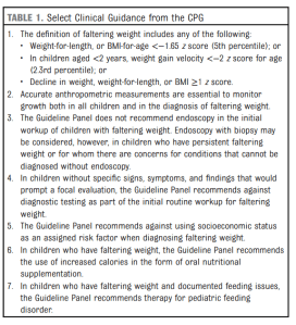 AAP & NASPGHAN: Practice Guideline for Faltering Weight | gutsandgrowth